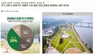 Read more about the article 덕소역 라온프라이빗 리버포레 미분양 정보