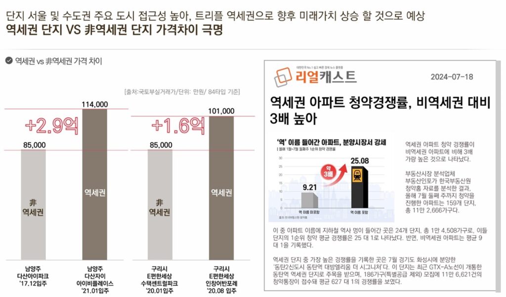 덕소역 라온프라이빗 리버포레 미분양 정보 2 덕소 라온프라이빗20250712 02blog