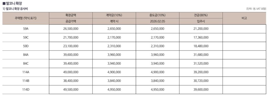 덕소 라온프라이빗 리버포레 분양가 알아보기 3 덕소역 라온프라이빗 리버포레01분양가