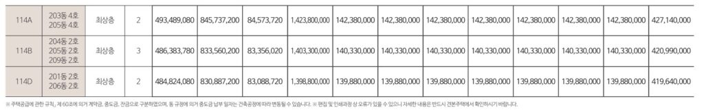 덕소 라온프라이빗 리버포레 분양가 알아보기 2 덕소역 라온프라이빗 리버포레02분양가