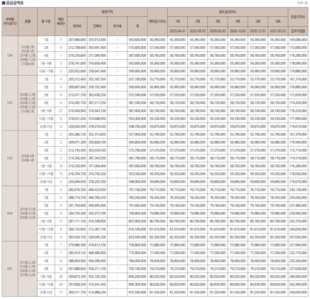 덕소 라온프라이빗 리버포레 분양가 알아보기 1 덕소역 라온프라이빗 리버포레03분양가