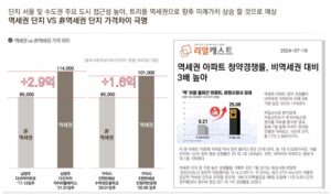 Read more about the article 덕소역 라온프라이빗 리버포레 역세권 프리미엄까지 기대