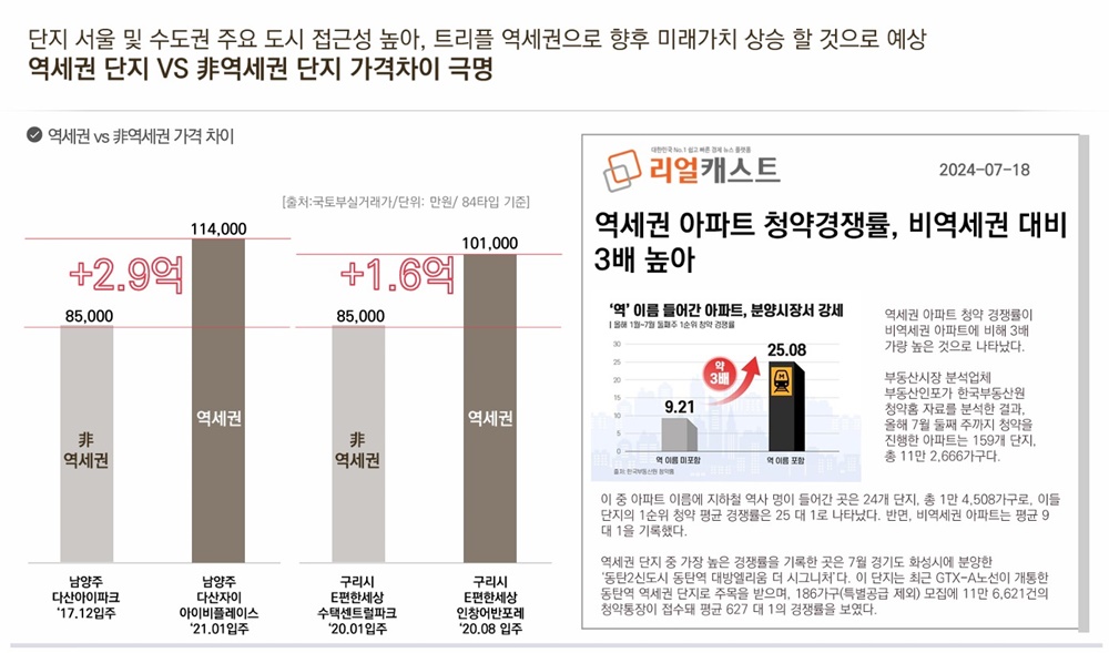 덕소역 라온프라이빗 리버포레 역세권 프리미엄까지 기대 1 덕소역 라온프라이빗20250730 3blog