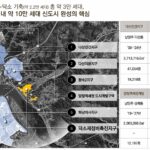 남양주 덕소 뉴타운 핵심단지 ‘덕소 라온프라이빗’