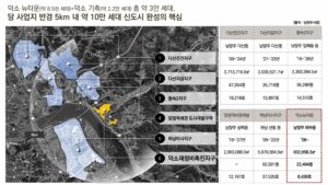 Read more about the article 남양주 덕소 뉴타운 핵심단지 ‘덕소 라온프라이빗’