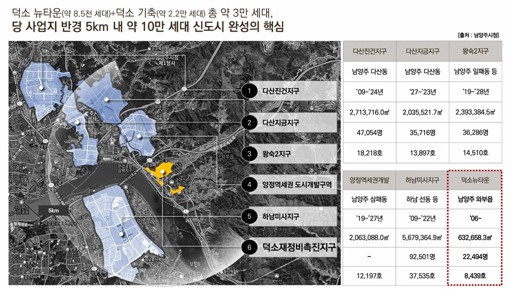Read more about the article 남양주 덕소 뉴타운 핵심단지 ‘덕소 라온프라이빗’