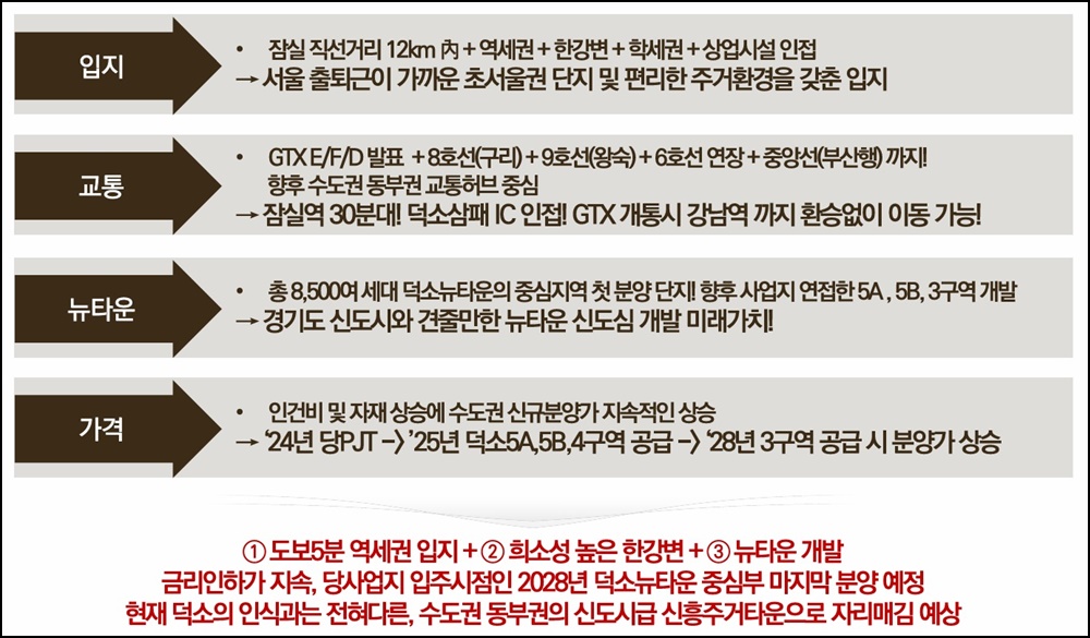 강남 생활권 아파트 '덕소역 라온프라이빗 리버포레' 분양정보 3 덕소역 라온프라이빗20250814 0blog